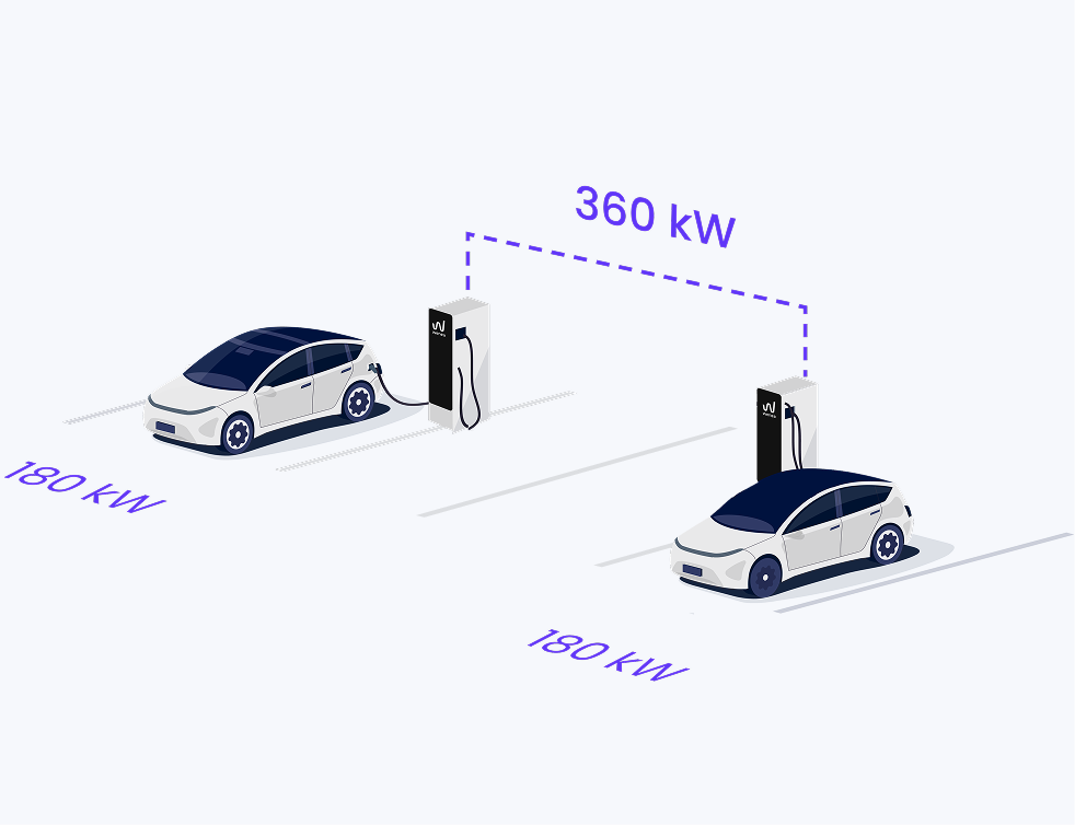 2 vehículos: 180kW cada uno si usan cargadores separados, 90kW si comparten el mismo cargador.
